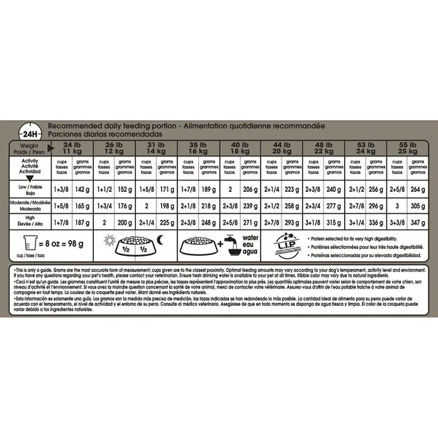 Hot Sale ๐ Royal Canin Canine Care Nutrition Medium Sensitive Skin Care Dry ๐ถ Dog Food โญ - Image 5