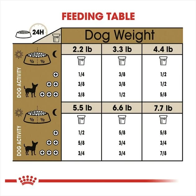 New ๐งจ Royal Canin Breed Health Nutrition Chihuahua Adult 8+ Dry ๐ถ Dog Food ๐คฉ - Image 6