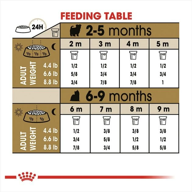 Deals ๐ฏ Royal Canin Breed Health Nutrition Yorkshire Terrier Puppy Dry ๐ถ Dog Food ๐ - Image 8